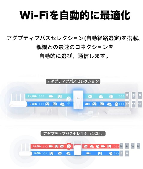 【TP-Link】Wi-Fi 6 AX1500規格の中継機
