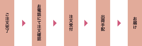 ご注文の流れ