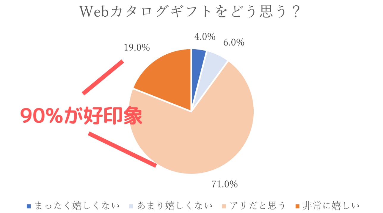 男性 女性向けの就職祝いのプレゼント 金額の相場や失敗知らずのマナーとオススメギフトランキング 18選 開業 開店 移転祝いにwebカタログギフト オフィスギフト