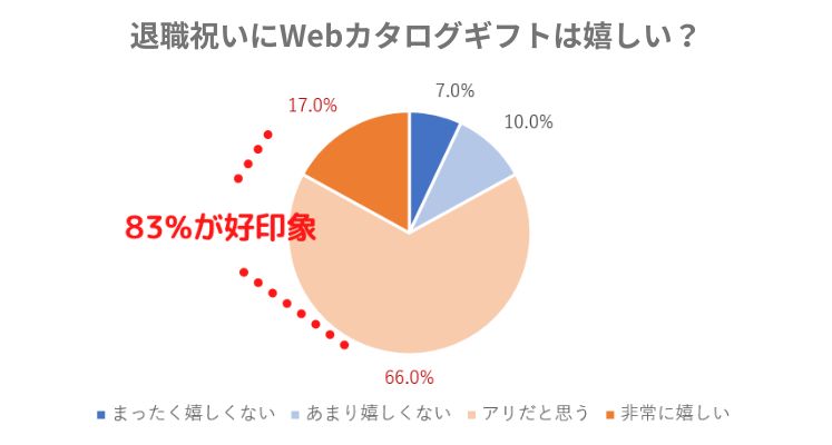 退職祝いにWebカタログギフトは嬉しい？