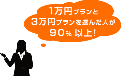 1万円プランと3万円プランを選んだ人が90%以上！