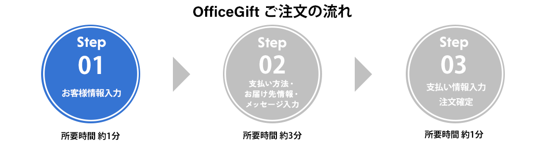 ご注文の流れ