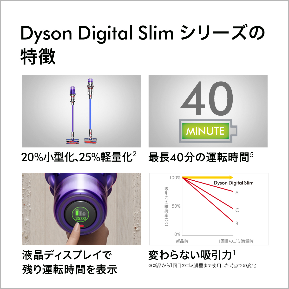 Dyson Digital Slim Fluffy+