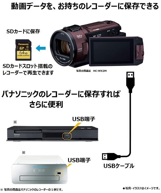 【パナソニック】4Kビデオカメラ 64GB 光学20倍ズーム（カカオブラウン）