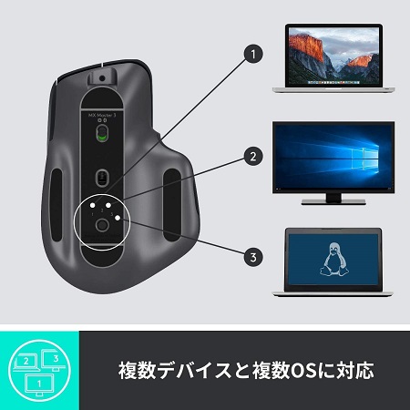  【ロジクール】アドバンスド ワイヤレスマウス MX Master 3