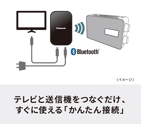 【Panasonic】ポータブルワイヤレススピーカー 「快聴音」機能