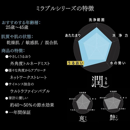 【Mirable】ミラブル潤 ファインバブル シャワーヘッド