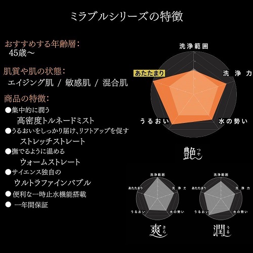 【Mirable】ミラブル艶 3つのモードで全身をじっくりとつややかに。