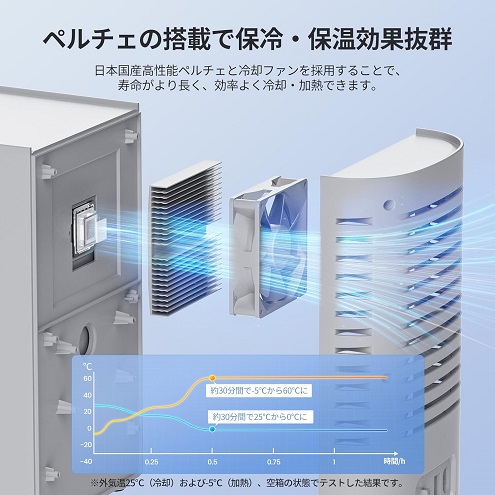 ‎【EENOUR】小型冷蔵庫 保温・保冷両用 6L GRY