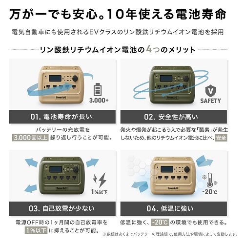 ‎【PowerArQ】S7 ポータブル電源 716Wh アウトドアや防災用におすすめ オリーブ