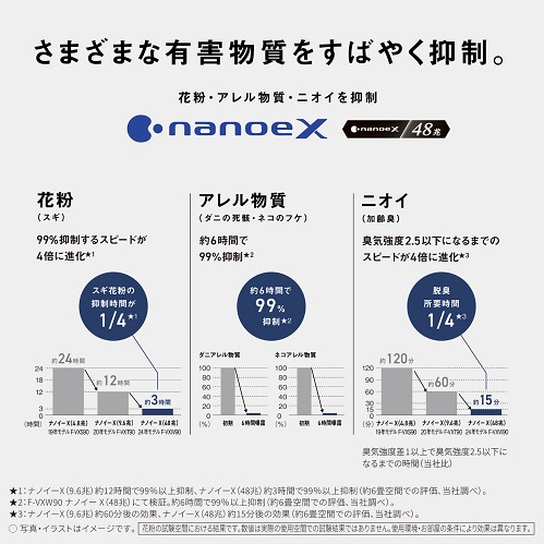 【Panasonic】加湿空気清浄機 ～40畳 花粉撃退気流 ナノイーX