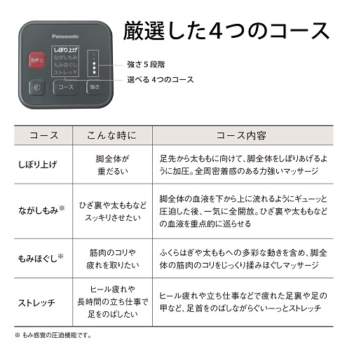 【Panasonic】エアーマッサージャー はくだけキュッとリフレ