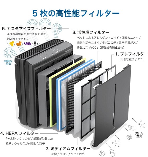 【ラビットエアー】空気清浄機 細菌カスタマイズフィルター ～60畳 WH