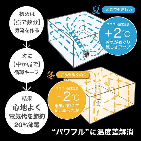 【ボルネード】サーキュレーター タフモーター ～40畳