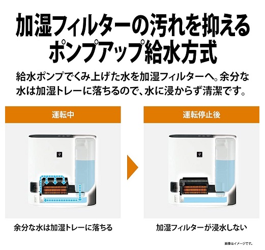 【SHARP】セラミックヒーター 加湿機能あり 足元ロング温風