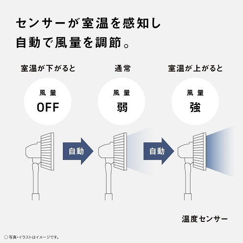 【Panasonic】扇風機 3種モード搭載 8段風量切替 9枚羽根