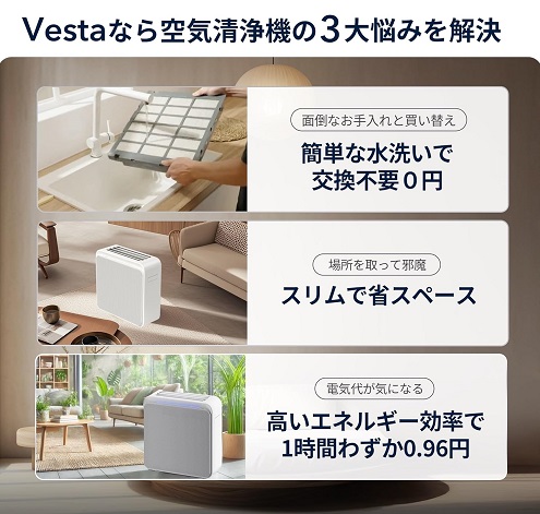 【Apolnus】Vesta空気清浄機 驚異の浄化力 36畳を6分で浄化