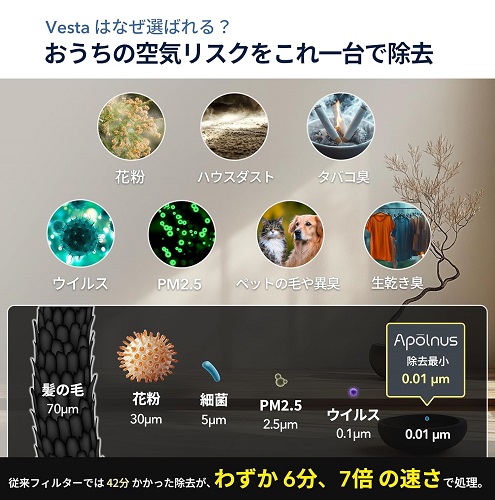 【Apolnus】Vesta空気清浄機 驚異の浄化力 36畳を6分で浄化