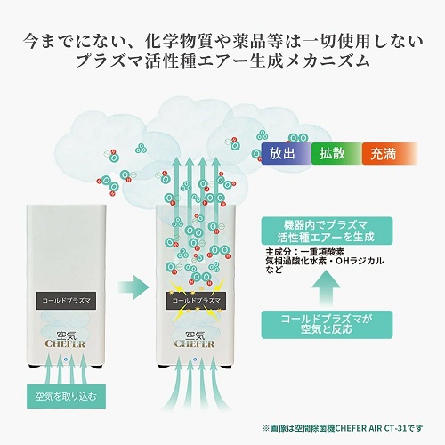 【CHEFER AIR】空間除菌機 いつでもどこでも持ち運べる