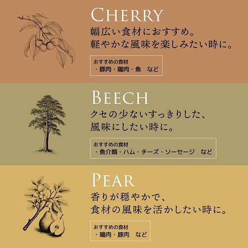 【サンコー】グルメスモークセレクション 小型燻製器