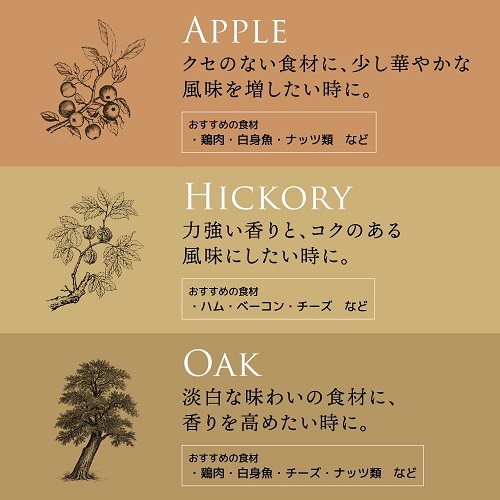 【サンコー】グルメスモークセレクション 小型燻製器