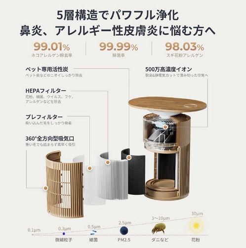 【SwitchBot】空気清浄機Table ～25畳 1台5役 360°空気清浄