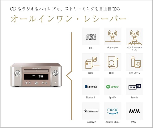 【Marantz】高音質プレミアム・コンパクト・システム SV