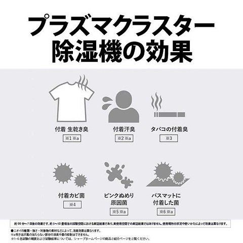 【SHARP】衣類乾燥除湿機 省スペース性と除湿能力を両立