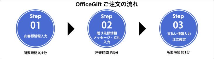 ③下記の3つのステップを実施する-1